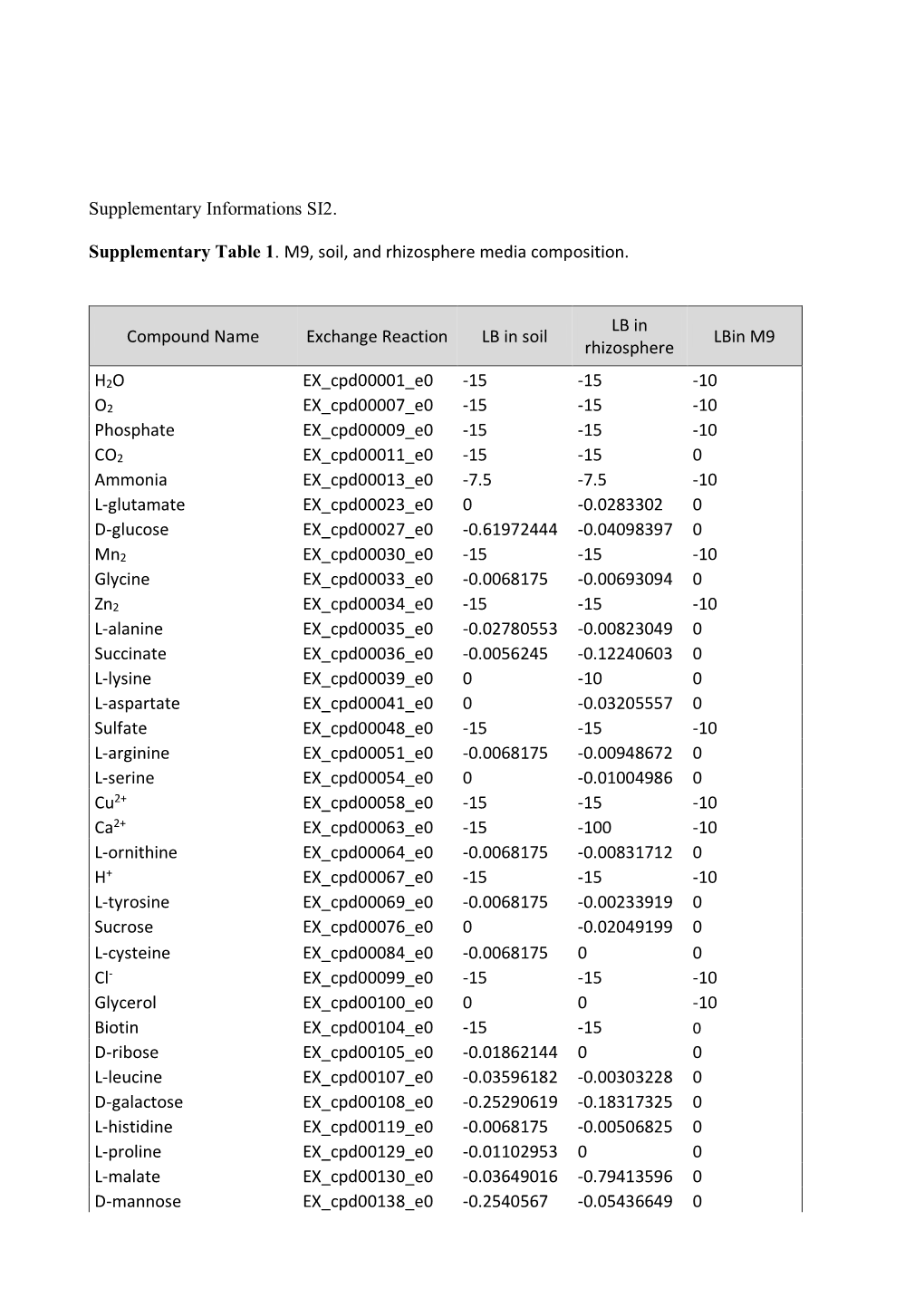 Supplementary Informations SI2. Supplementary Table 1