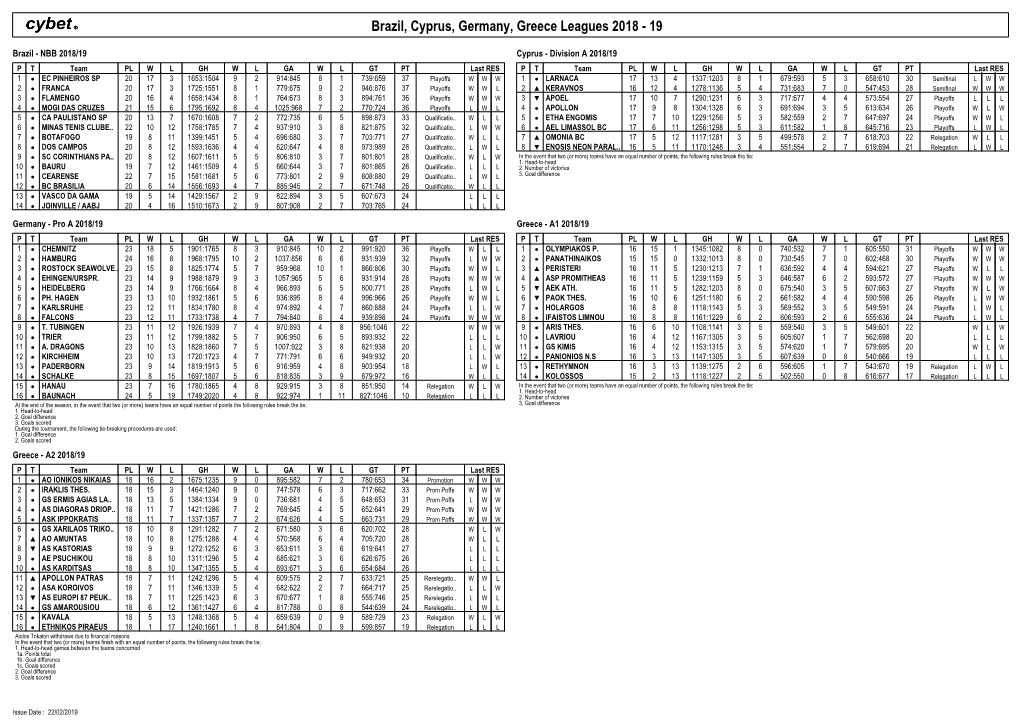 Brazil, Cyprus, Germany, Greece Leagues 2018 - 19