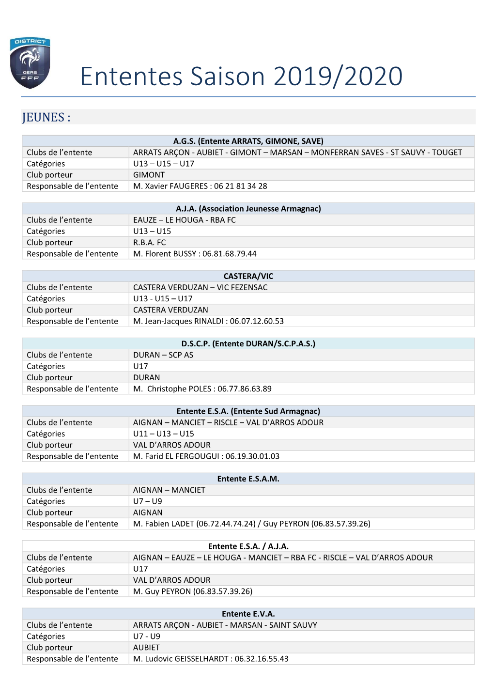 Ententes De Jeunes 2019.2020
