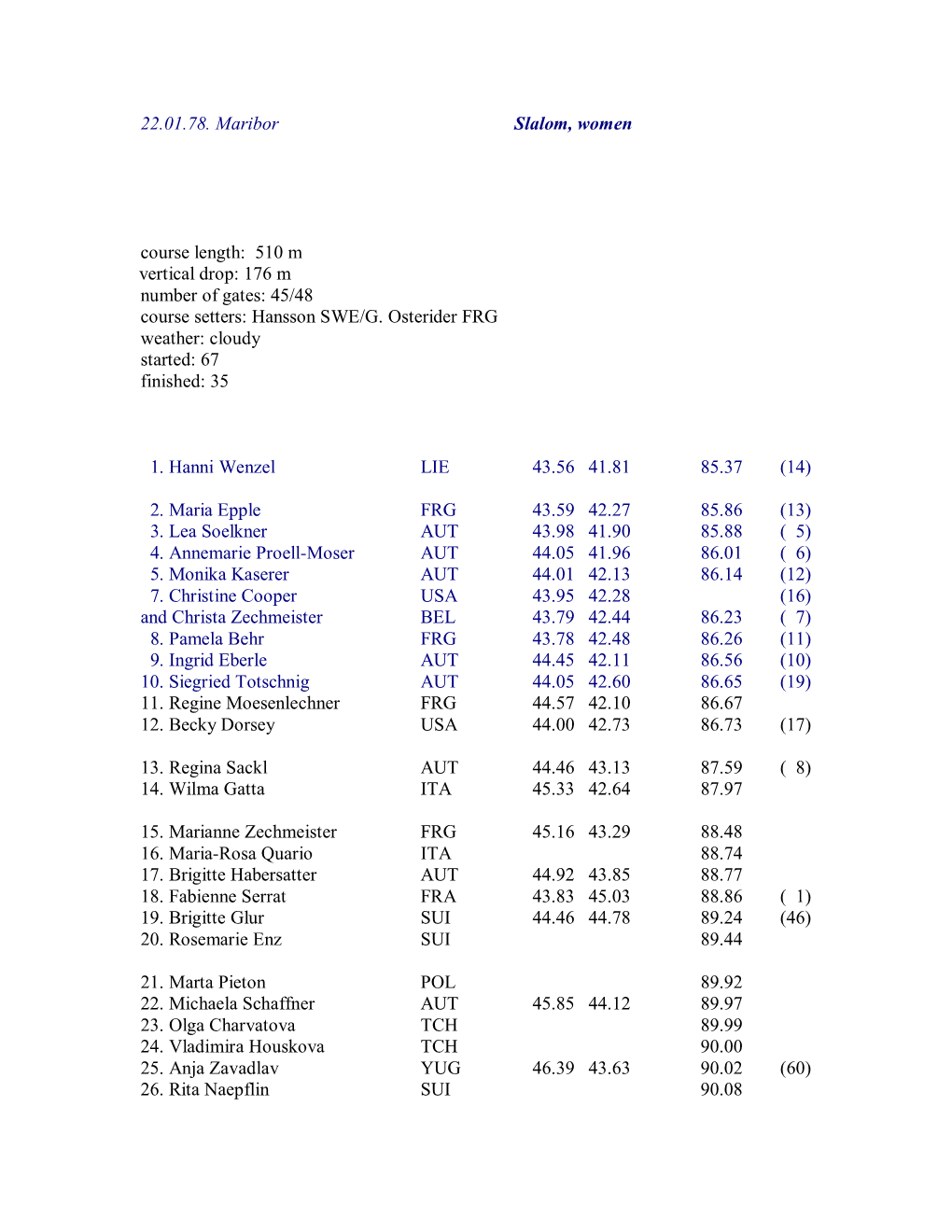 22.01.78. Maribor Slalom, Women Course Length: 510 M Vertical Drop