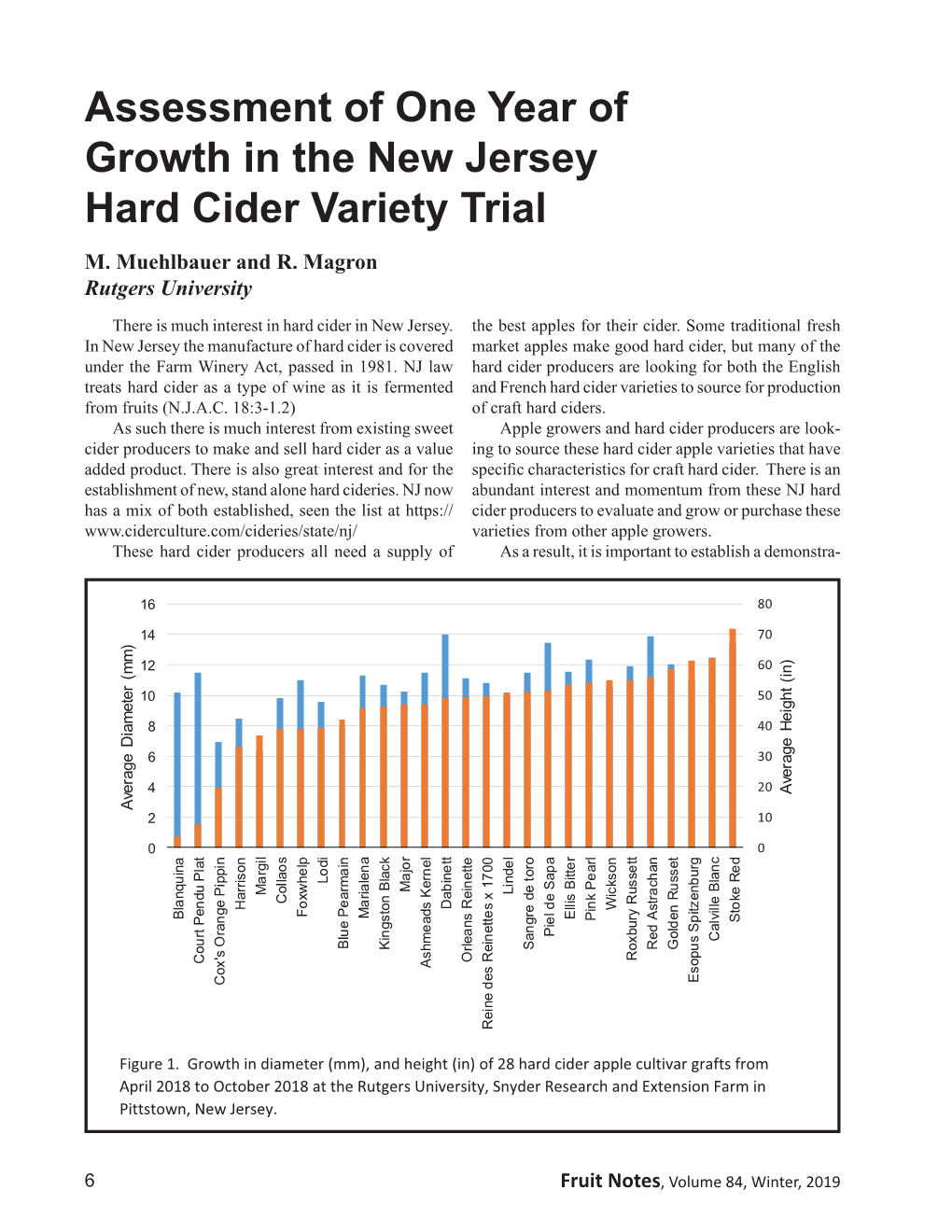 Assessment of One Year of Growth in the New Jersey Hard Cider Variety Trial M