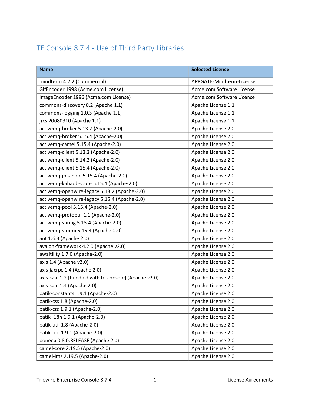 TE Console 8.7.4 - Use of Third Party Libraries