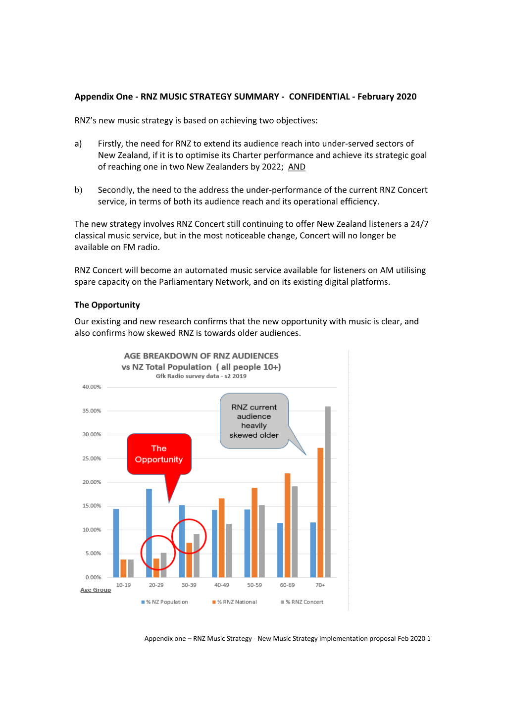 Appendix One - RNZ MUSIC STRATEGY SUMMARY - CONFIDENTIAL - February 2020