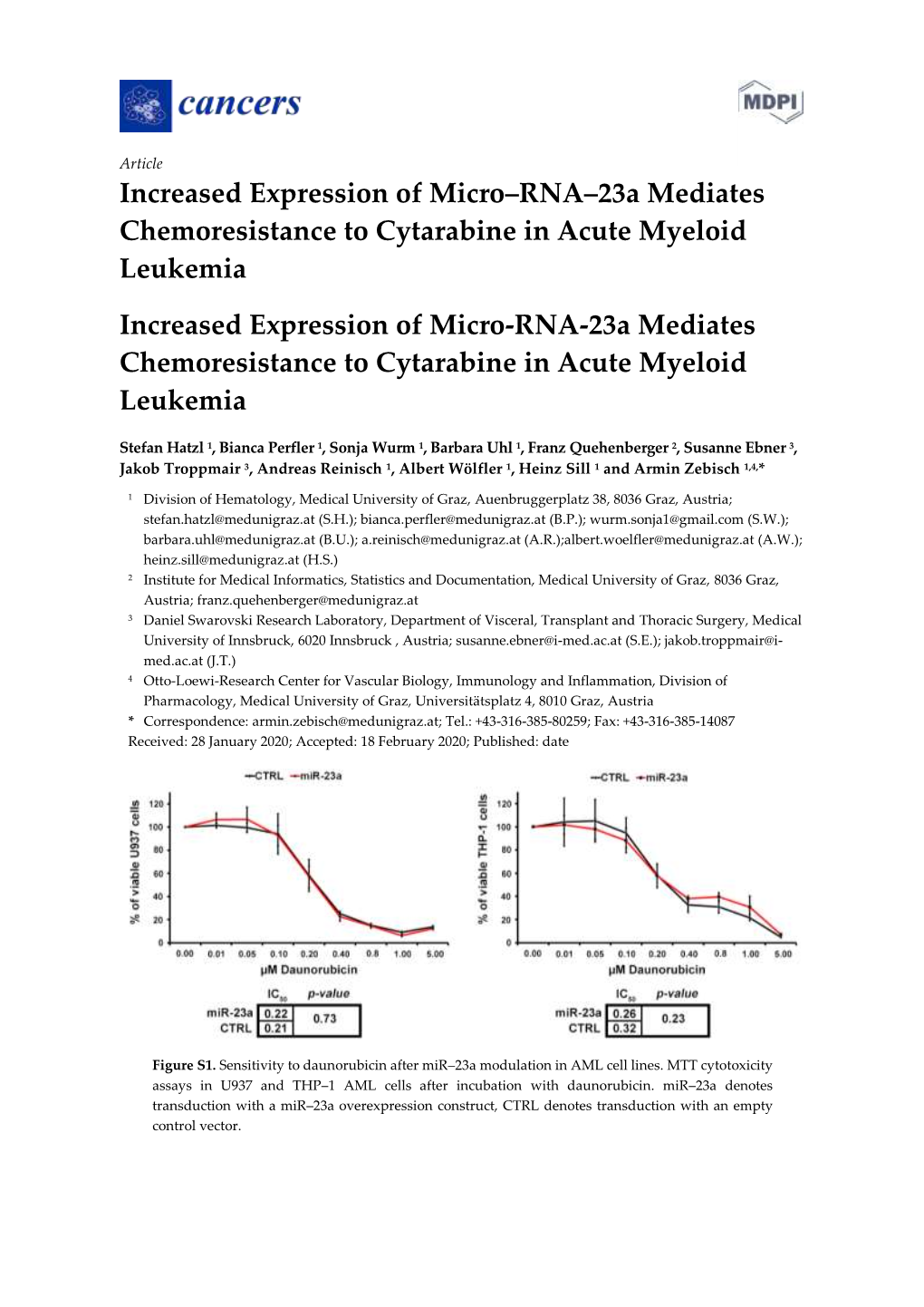 Increased Expression of Micro‒RNA‒23A Mediates Chemoresistance To