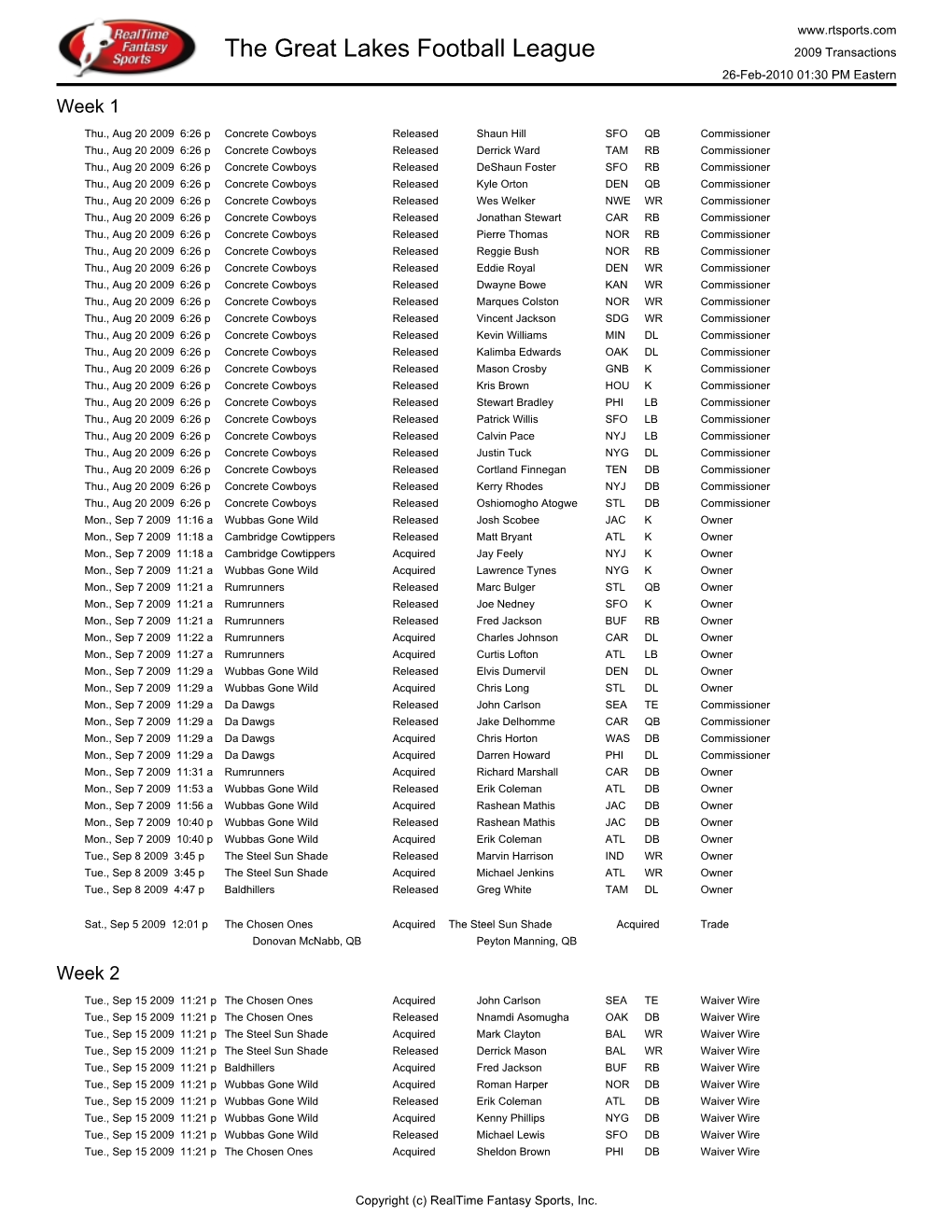 The Great Lakes Football League 2009 Transactions 26-Feb-2010 01:30 PM Eastern Week 1