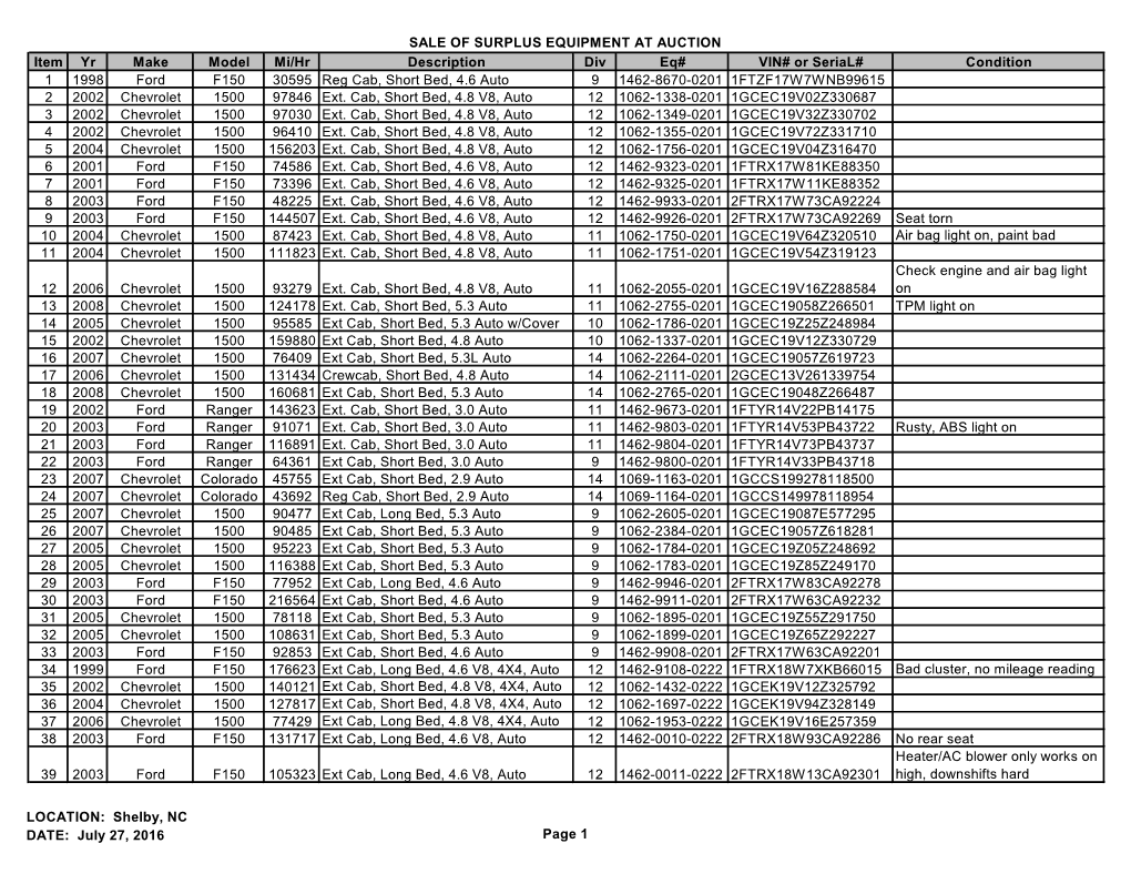 SALE of SURPLUS EQUIPMENT at AUCTION Item Yr Make Model Mi