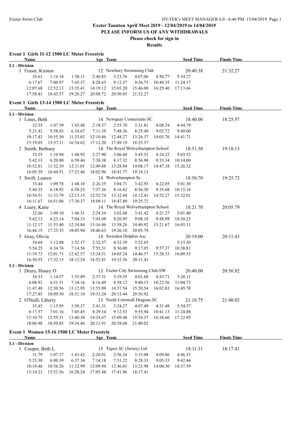 Exeter Taunton April Meet 2019 - 12/04/2019 to 14/04/2019 PLEASE INFORM US of ANY WITHDRAWALS Please Check for Sign in Results