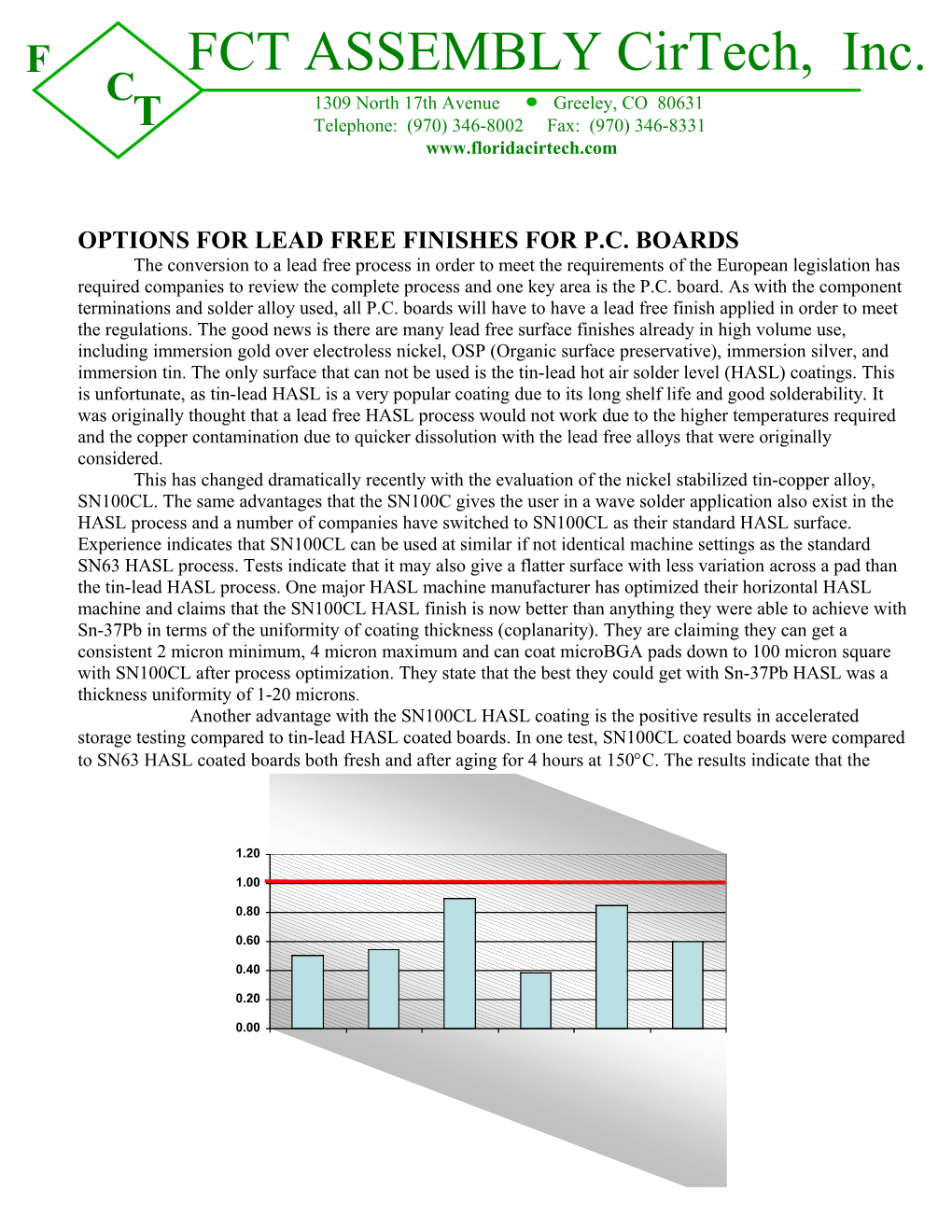 Options for Lead Free Finishes for P.C. Boards