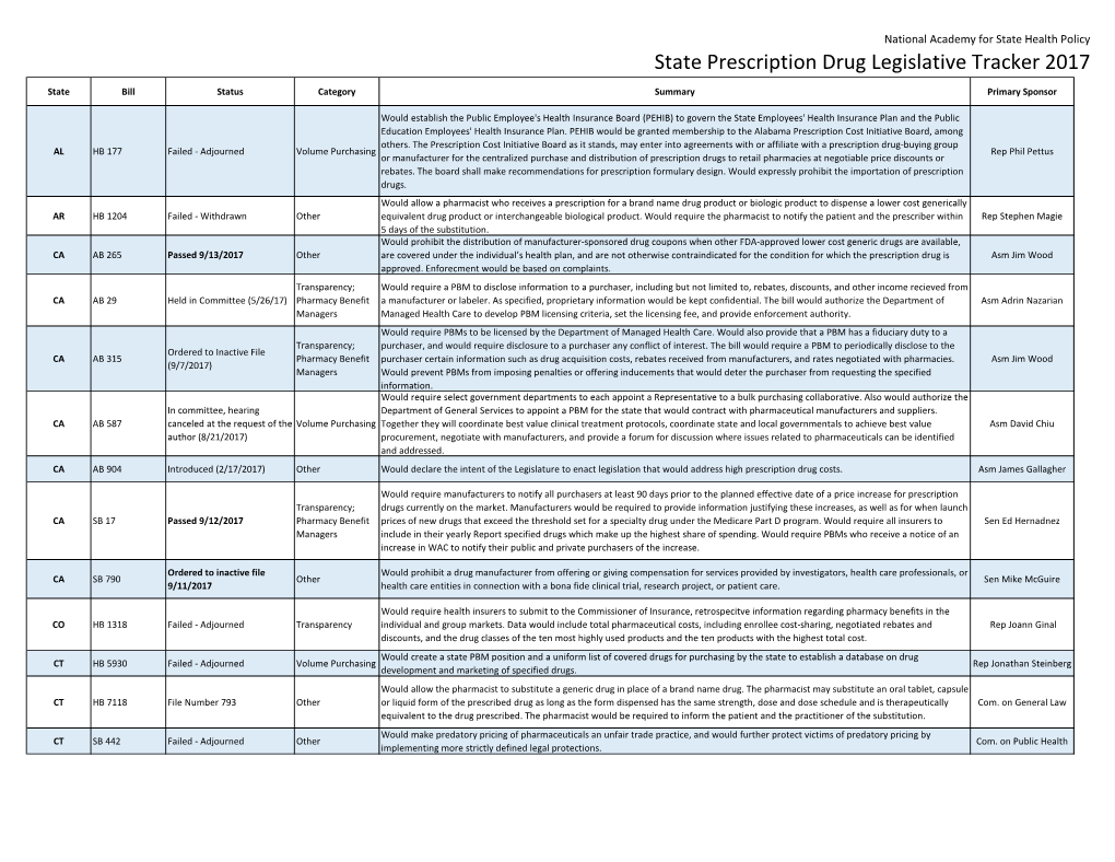 State Prescription Drug Legislative Tracker 2017