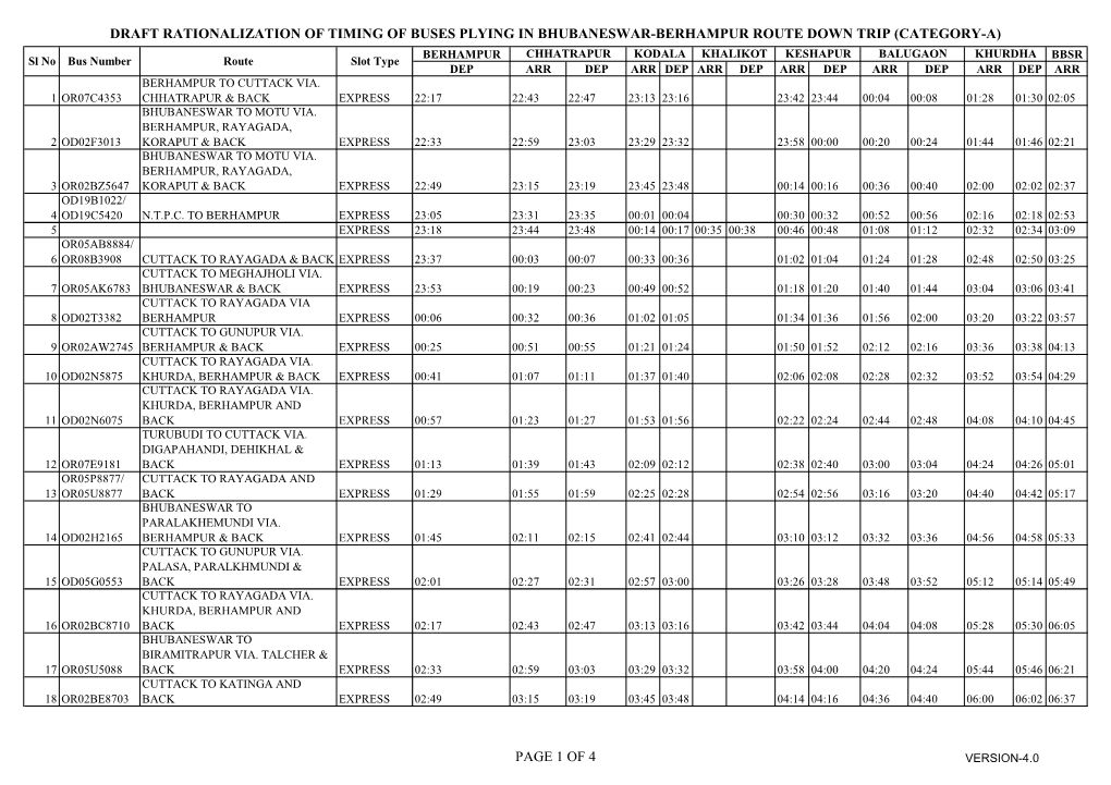 Draft Rationalization of Timing of Buses Plying In