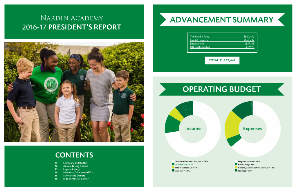 Advancement Summary Operating Budget