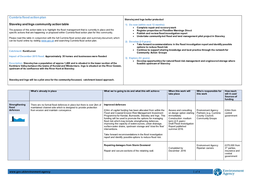 1 of 4 Cumbria Flood Action Plan Staveley and Ings Community Action