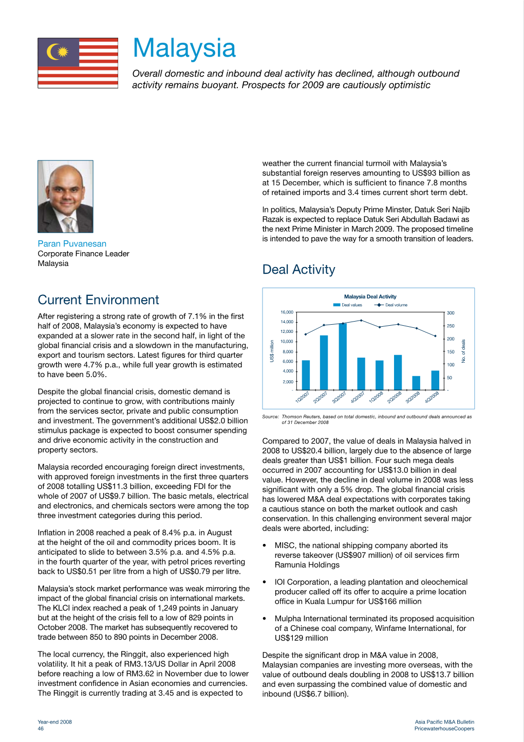 Malaysia Overall Domestic and Inbound Deal Activity Has Declined, Although Outbound Activity Remains Buoyant