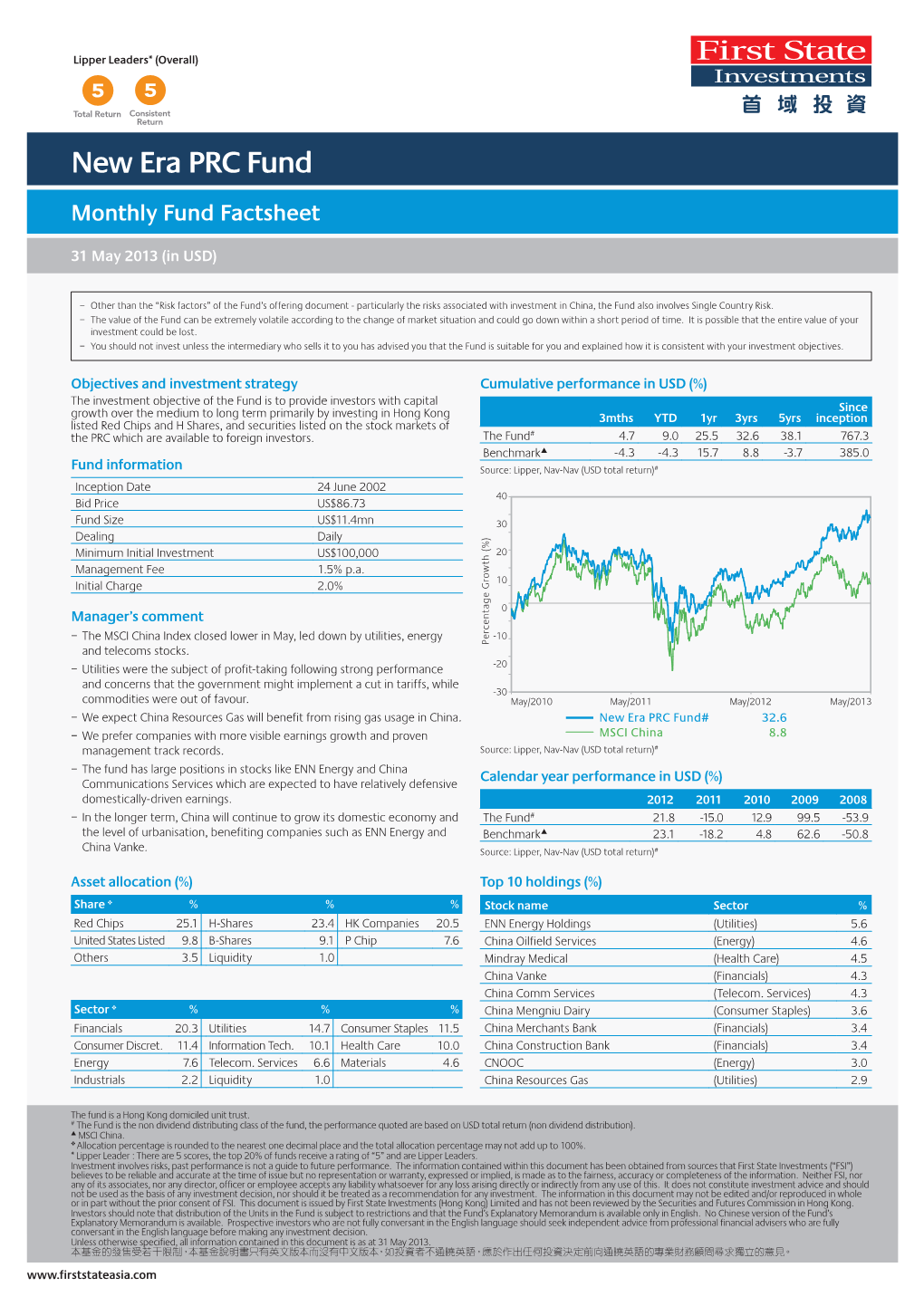 New Era PRC Fund Monthly Fund Factsheet