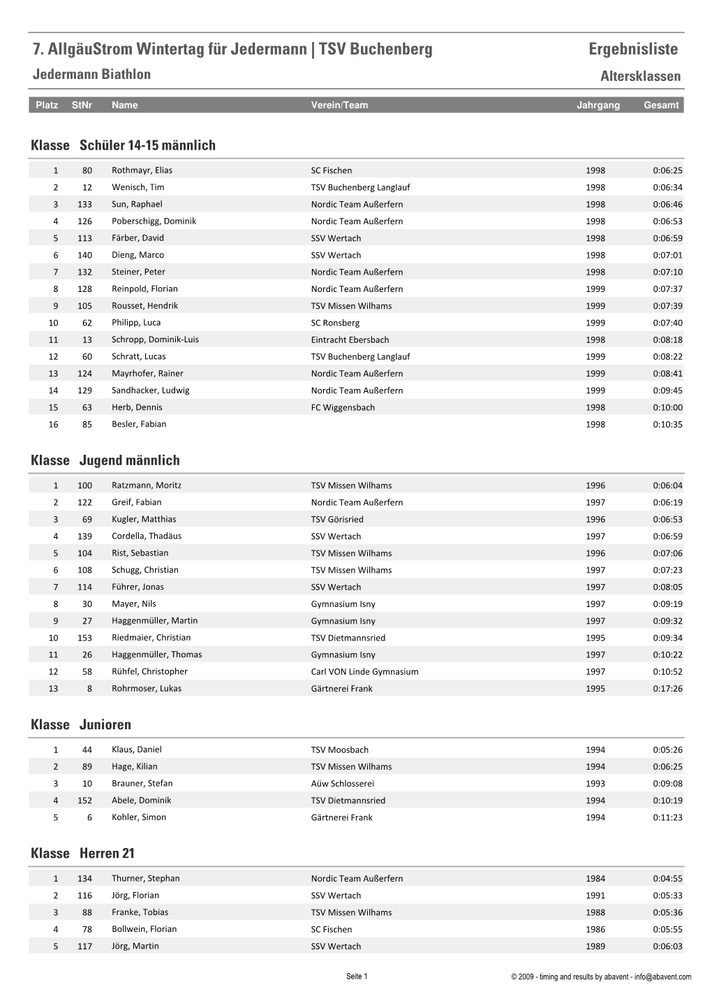 7. Allgäustrom Wintertag Für Jedermann | TSV Buchenberg Ergebnisliste Jedermann Biathlon Altersklassen