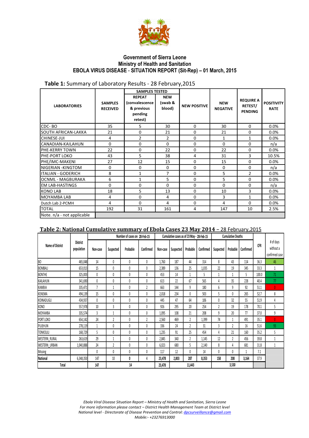 Ebola Situation Report Vol