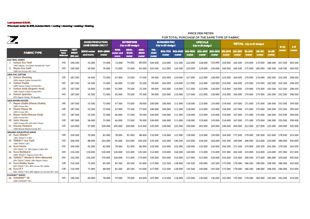 Price Per Meter for Total Purchase of the Same Type