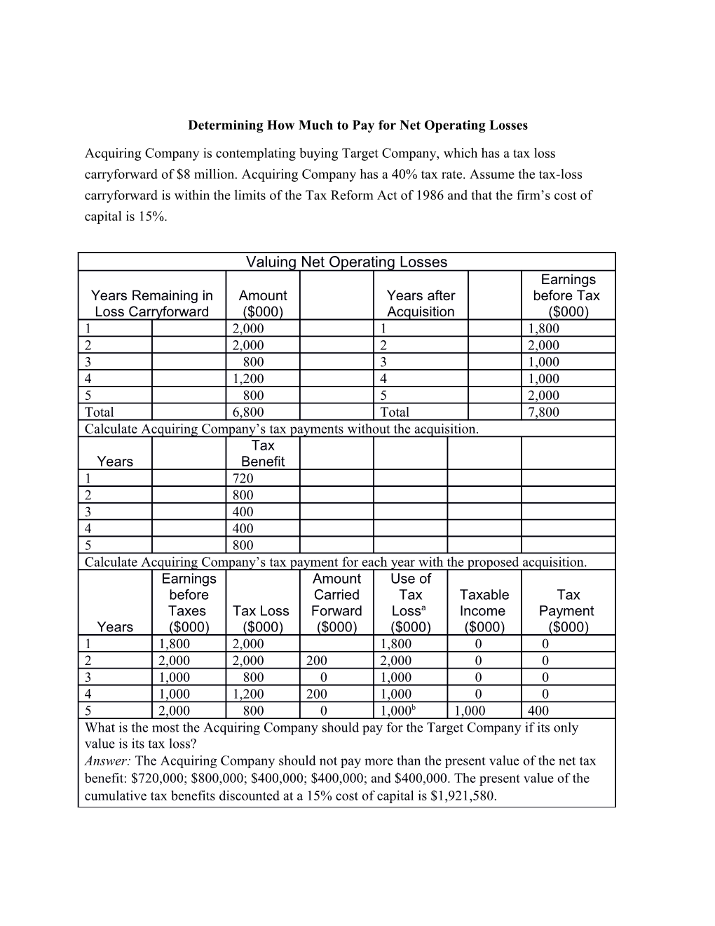 Determining How Much to Pay for Net Operating Losses