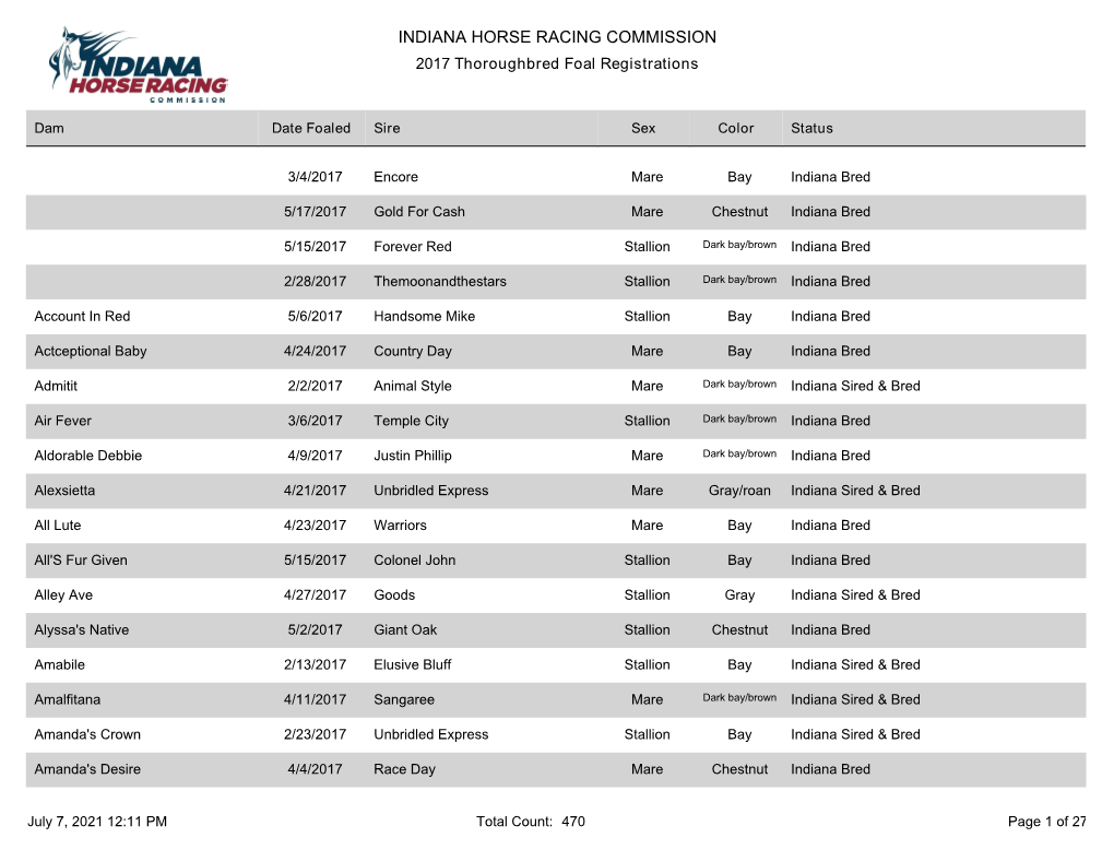 INDIANA HORSE RACING COMMISSION 2017 Thoroughbred Foal Registrations