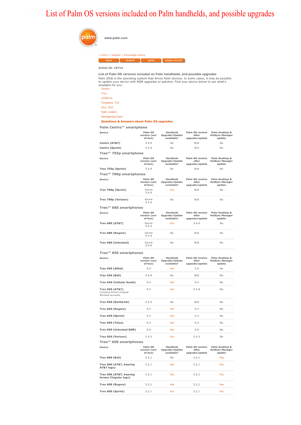 List of Palm OS Versions Included on Palm Handhelds, and Possible Upgrades