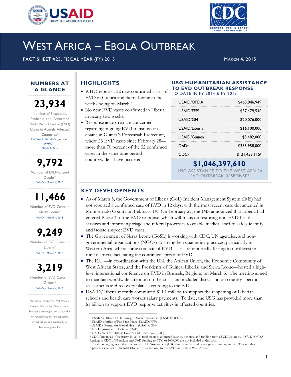 West Africa – Ebola Outbreak Fact Sheet #23, Fiscal Year (Fy) 2015 March 4, 2015