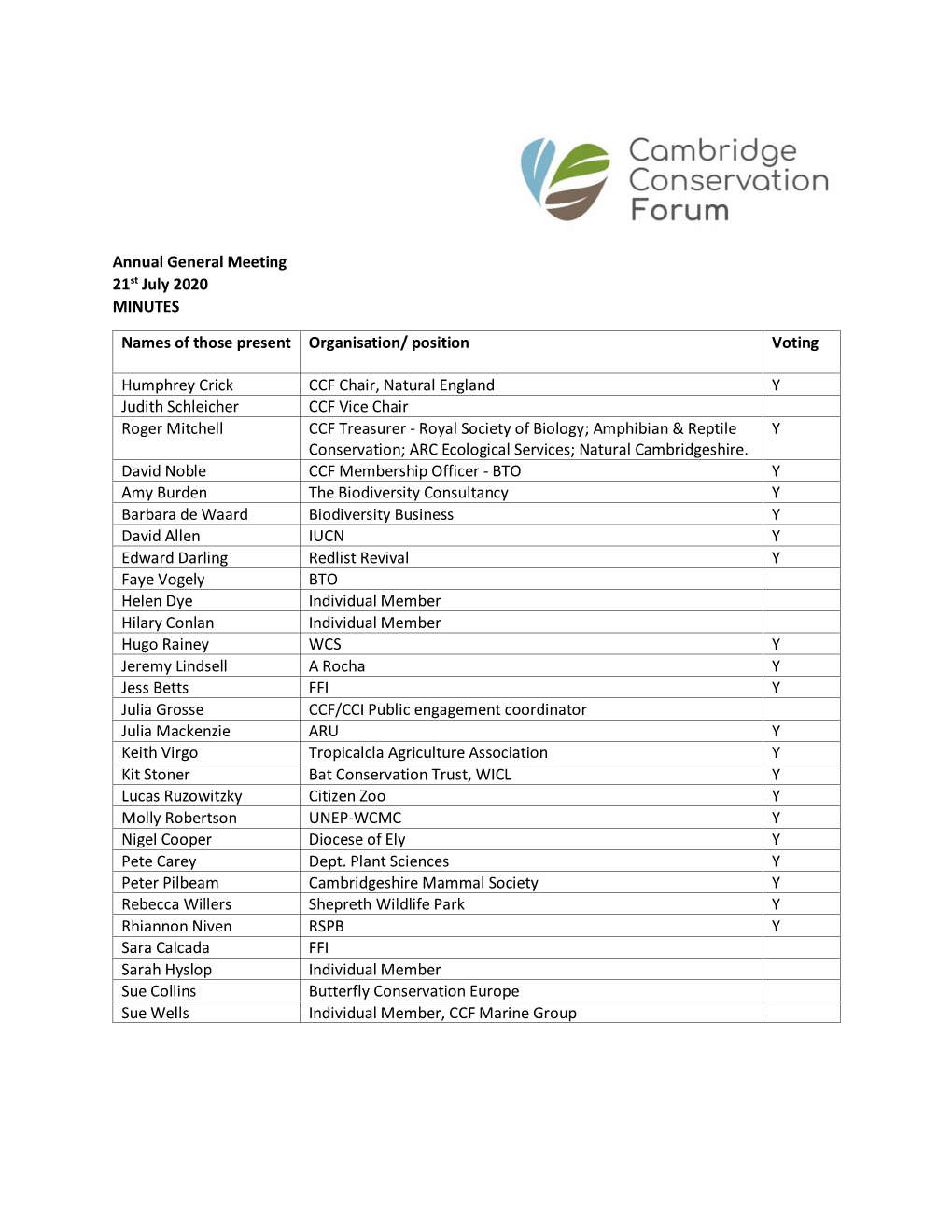 Annual General Meeting 21St July 2020 MINUTES Names of Those Present Organisation