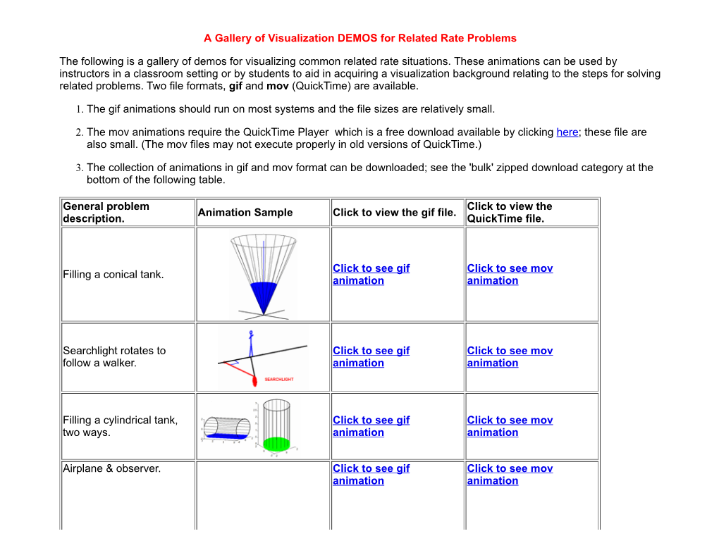 A Gallery of Visualization DEMOS for Related Rate Problems The