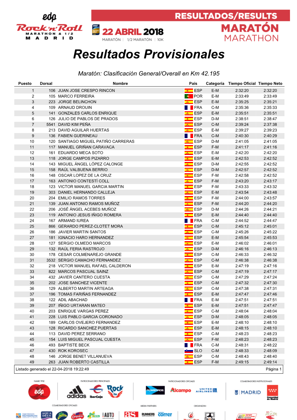 Resultados Maraton Madrid 2018 Completos 42Km 22Abr18