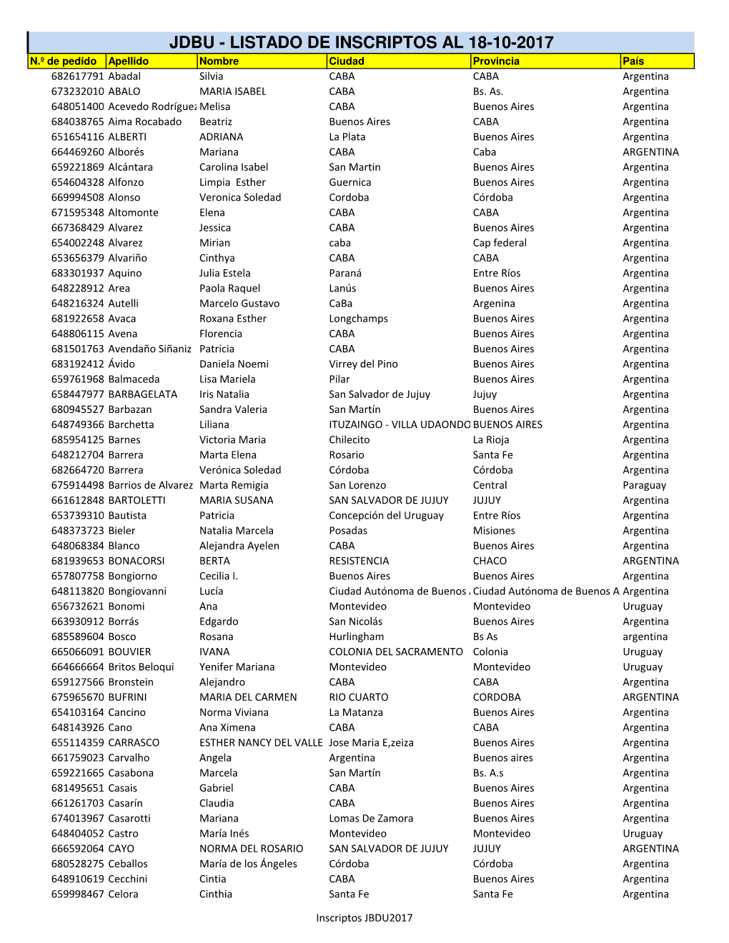 JBDU2017 Inscriptos Al 18-10-2017.Xlsx