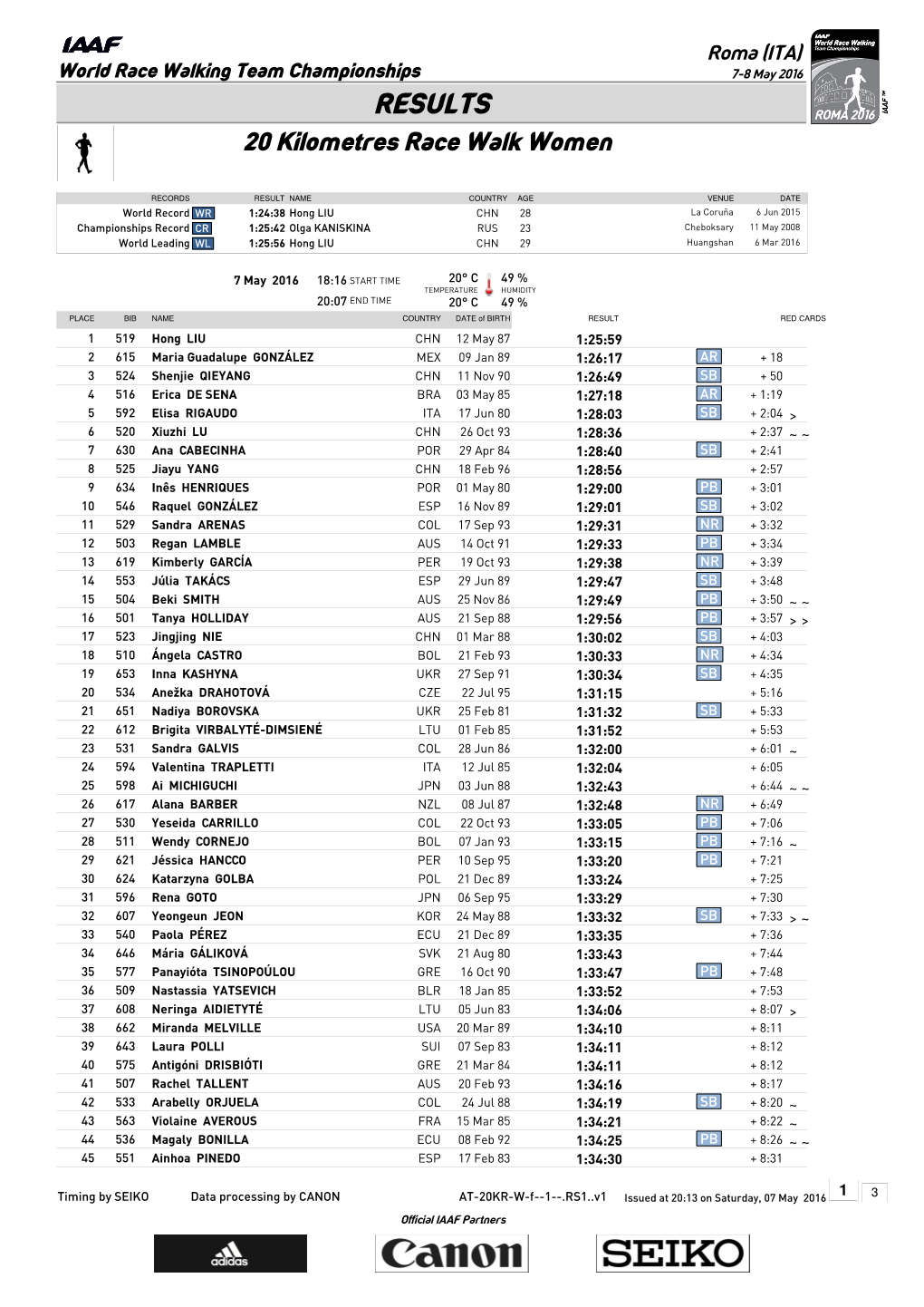 RESULTS 20 Kilometres Race Walk Women