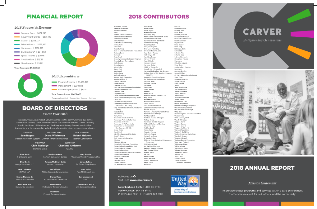 Annual Report 2018