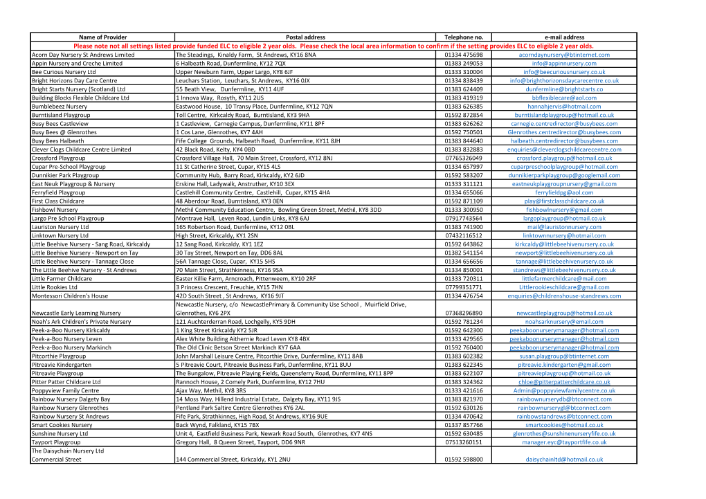 Please Note Not All Settings Listed Provide Funded ELC to Eligible 2 Year Olds