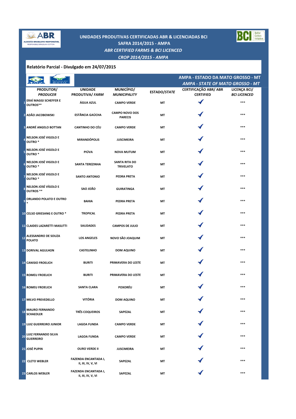 Unidades Produtivas Certificadas Abr & Licenciadas