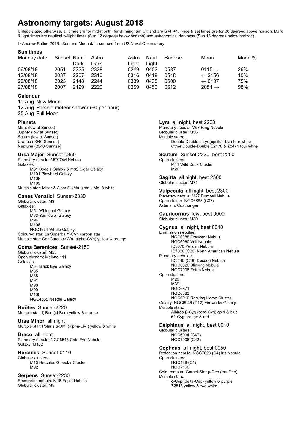 Astronomy Targets: August 2018 Unless Stated Otherwise, All Times Are for Mid-Month, for Birmingham UK and Are GMT+1