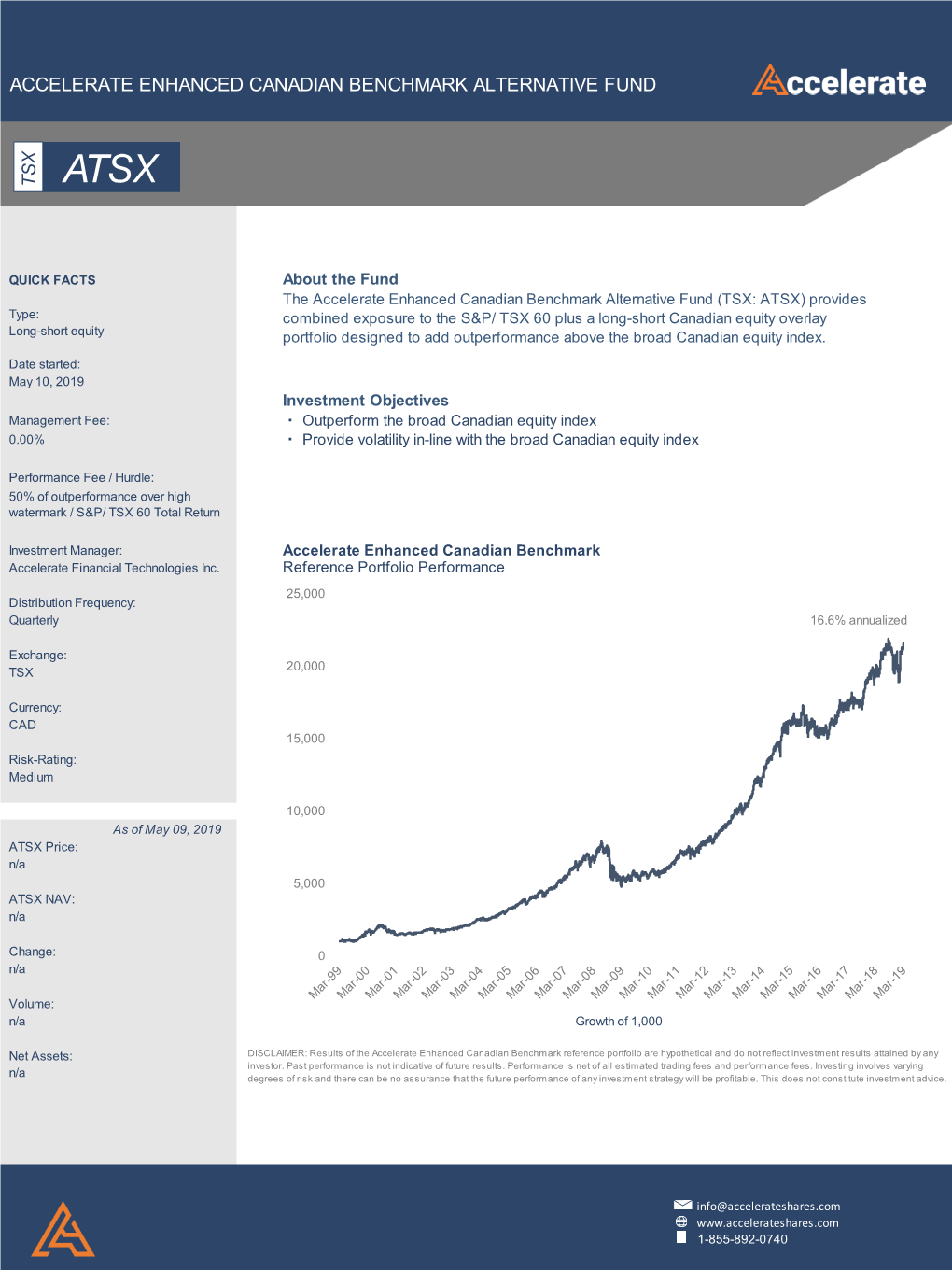 ATSX Fund Facts 05.09.19