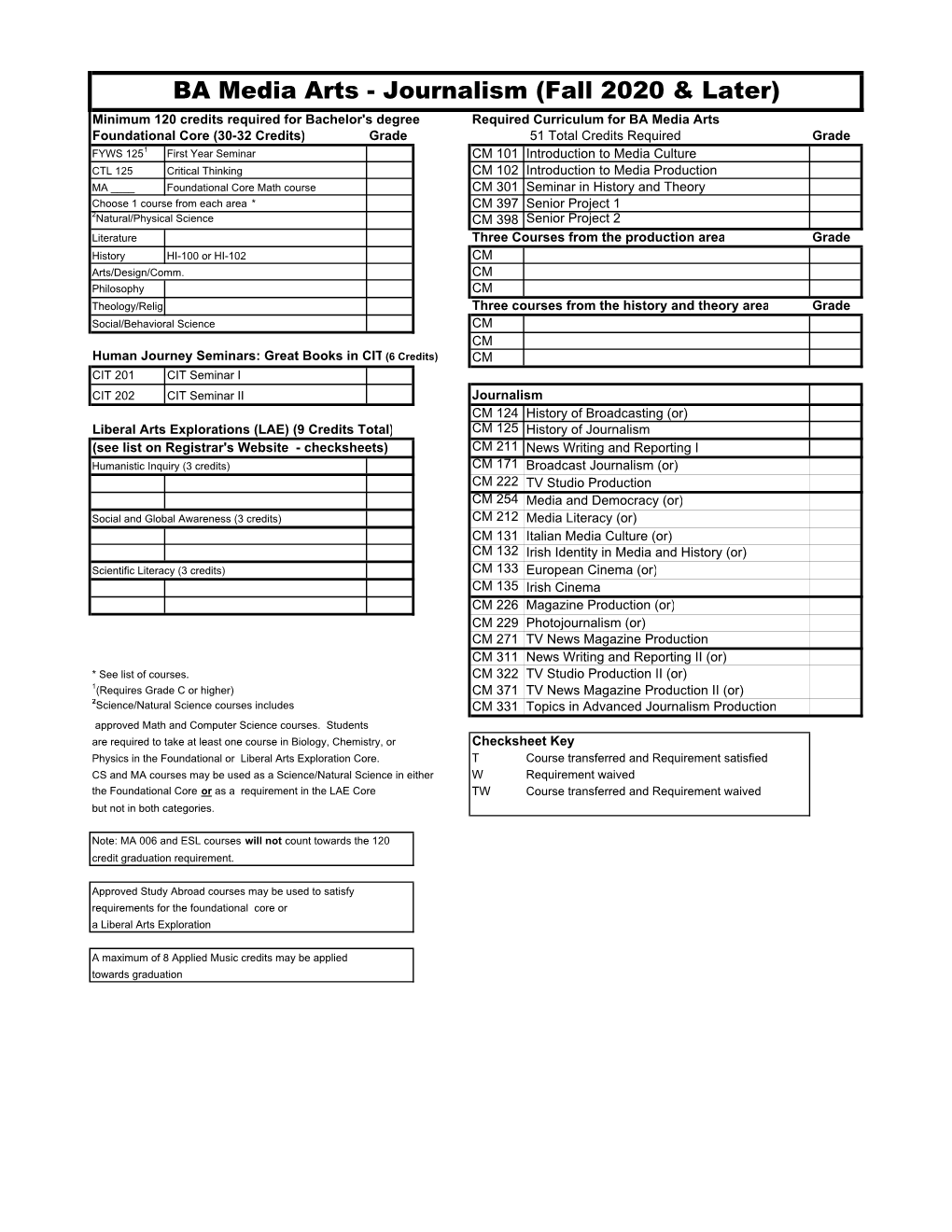 2020 Media Arts Journalism Checksheet.Xlsx