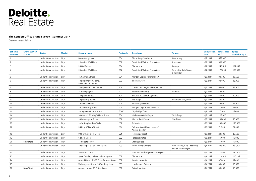 The London Office Crane Survey – Summer 2017 Development Table