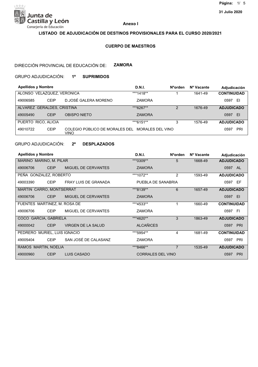 CUERPO DE MAESTROS Anexo I LISTADO DE ADJUDICACIÓN DE DESTINOS PROVISIONALES PARA EL CURSO 2020/2021 ZAMORA SUPRIMIDOS DESPLAZ