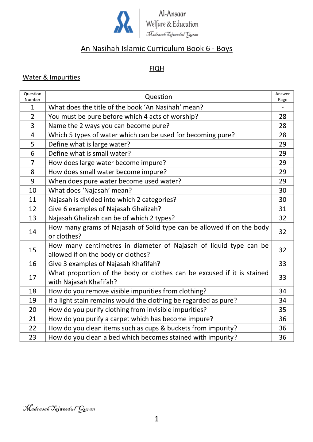 An Nasihah Book 6 Boys Revision Questions