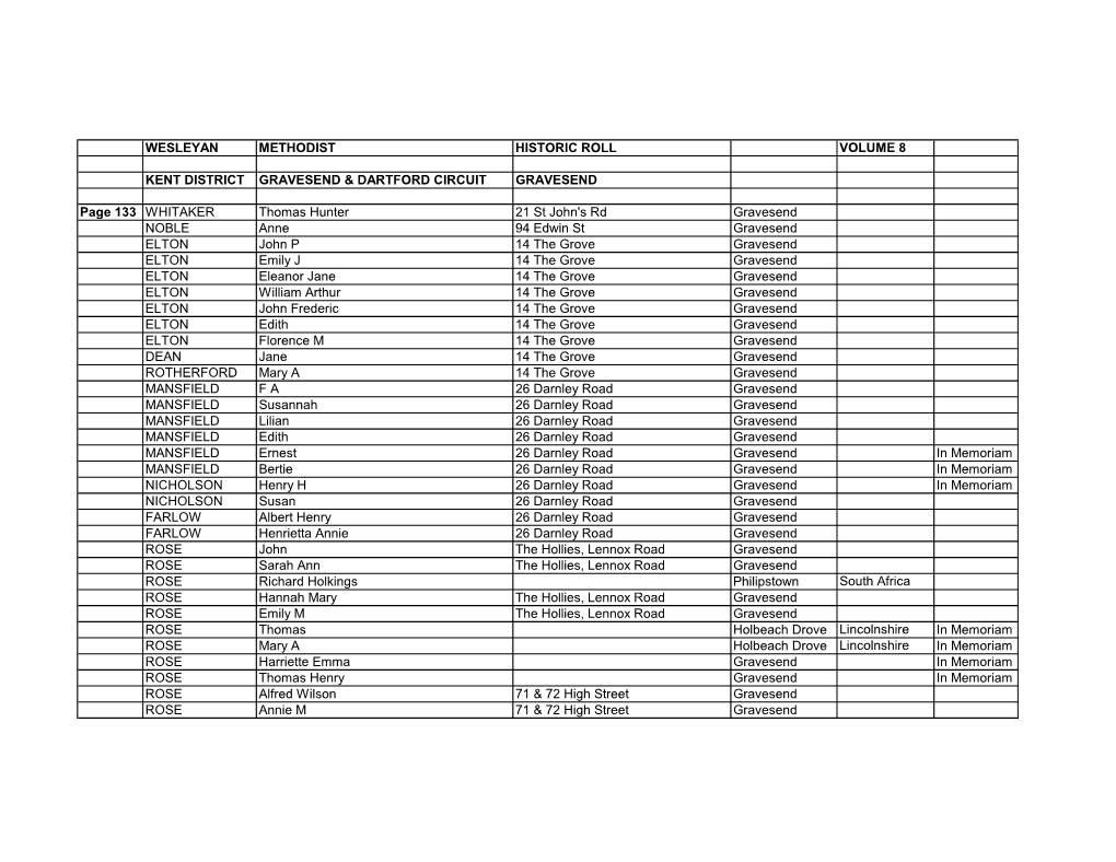 6-Gravesend-Dartford-Circuit