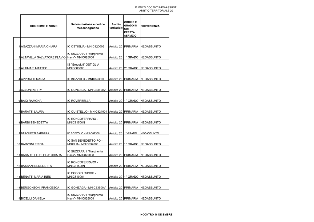 COGNOME E NOME Denominazione E Codice Meccanografico 1 AGAZZANI MARIA CHIARA IC OSTIGLIA