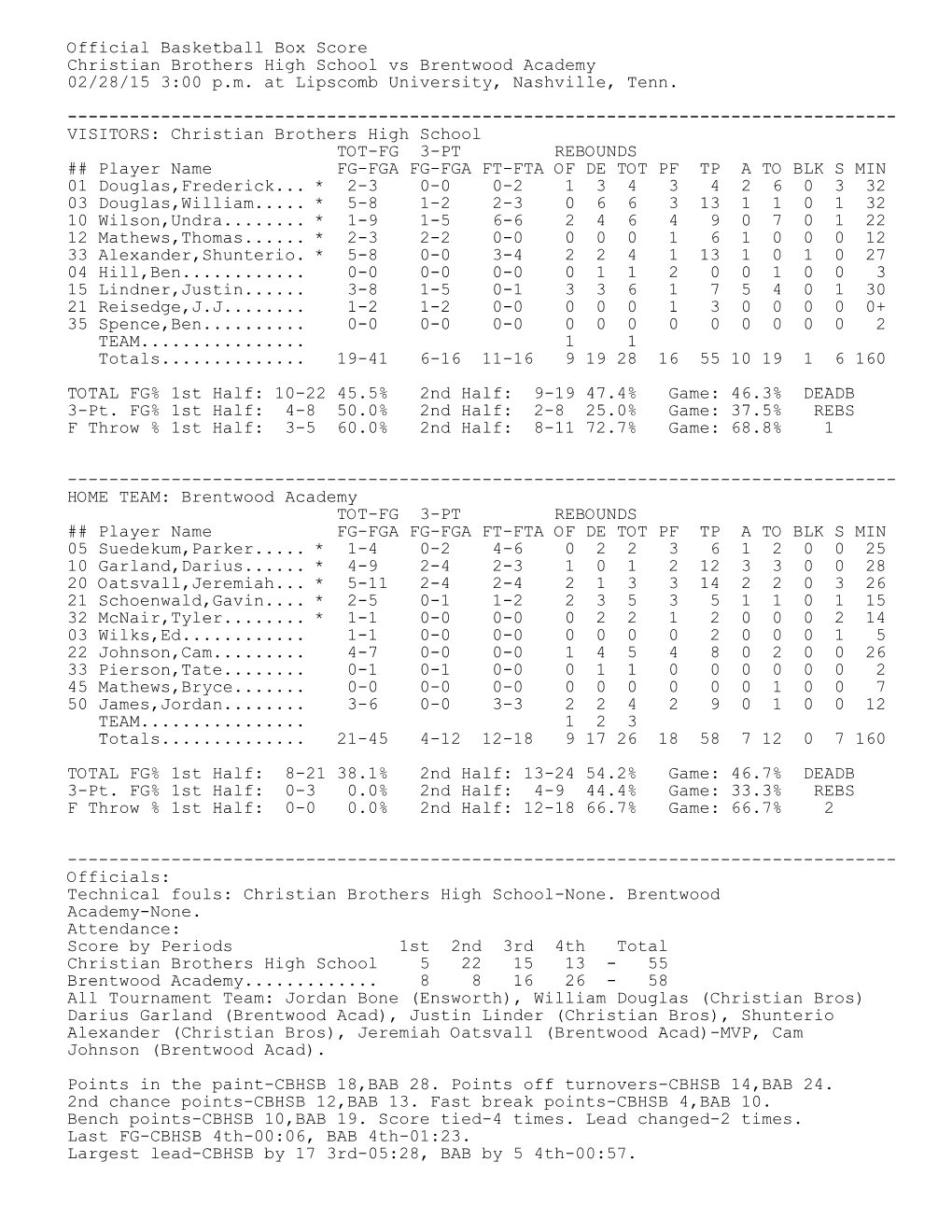 Official Basketball Box Score Christian Brothers High School Vs Brentwood Academy 02/28/15 3:00 P.M