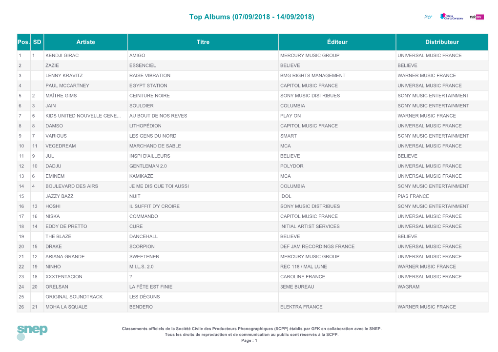 Top Singles TÃ©Lã©Chargã©S (29/06/2018