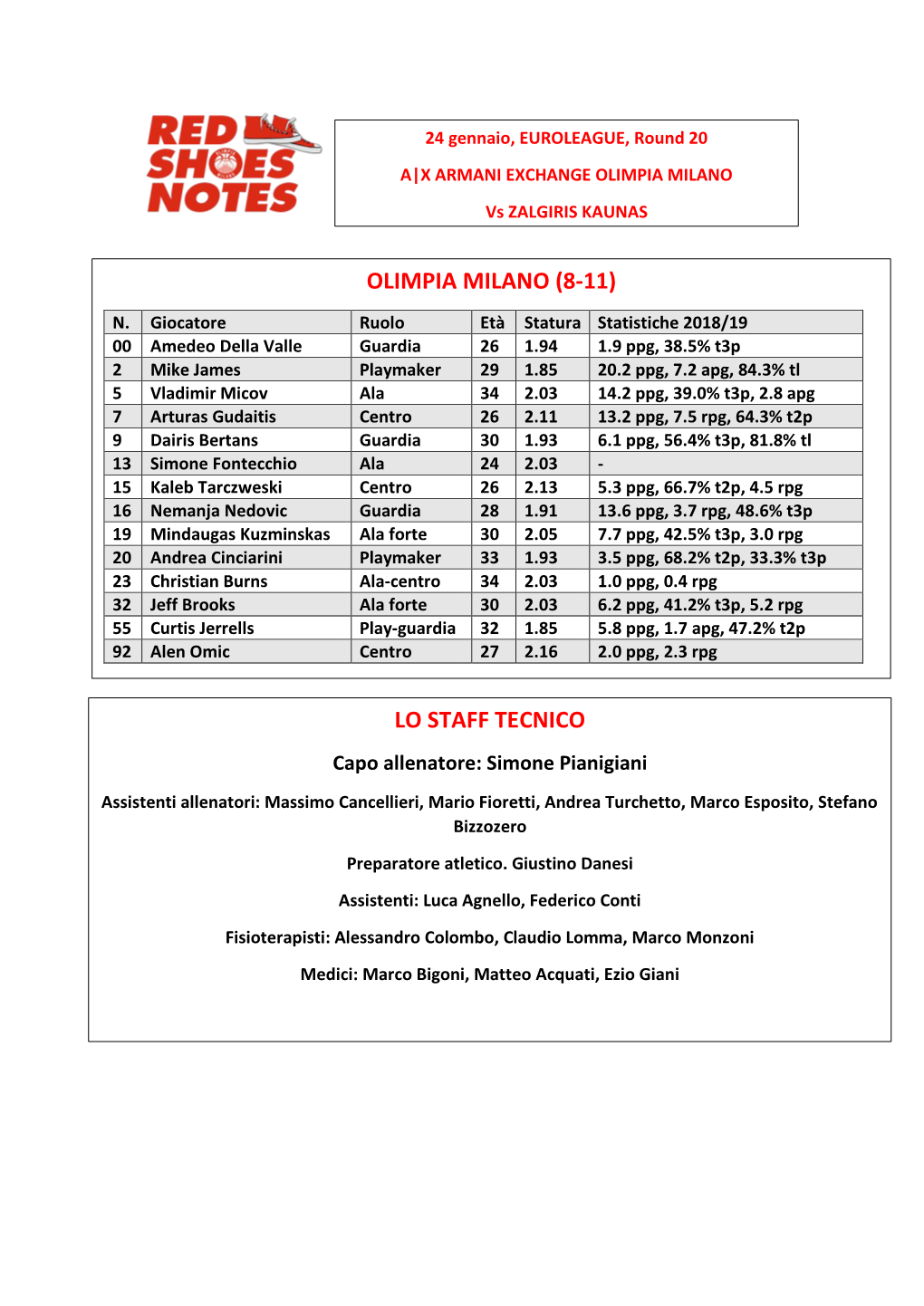 Milano-Zalgiris Round 20 Game Notes