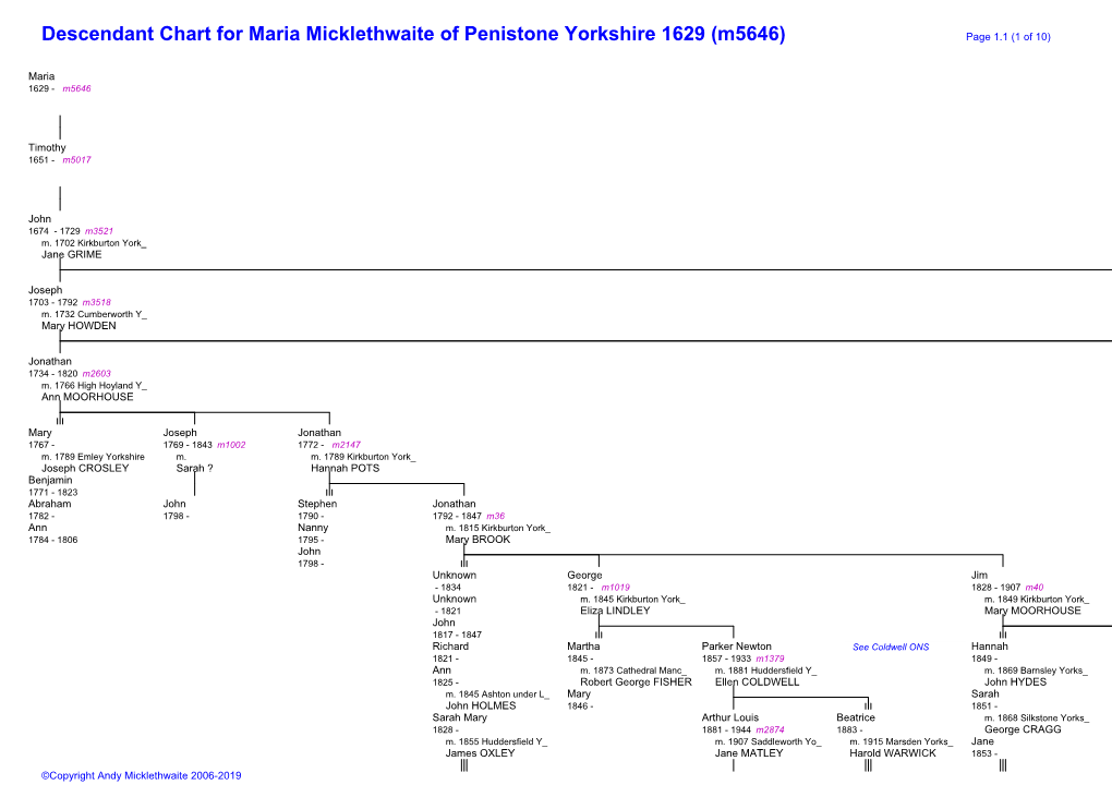 Descendant Chart for Maria Micklethwaite of Penistone Yorkshire 1629 (M5646) Page 1.1 (1 of 10)