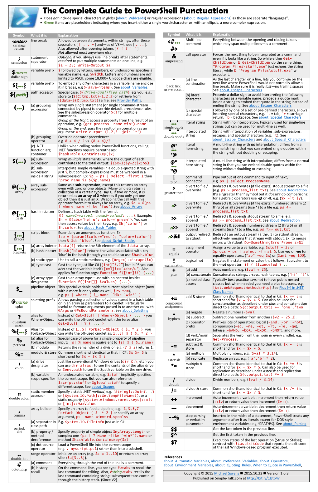 The Complete Guide to Powershell Punctuation