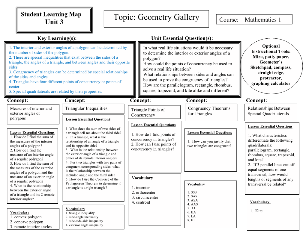 Key Learning(S): Unit Essential Question(S)