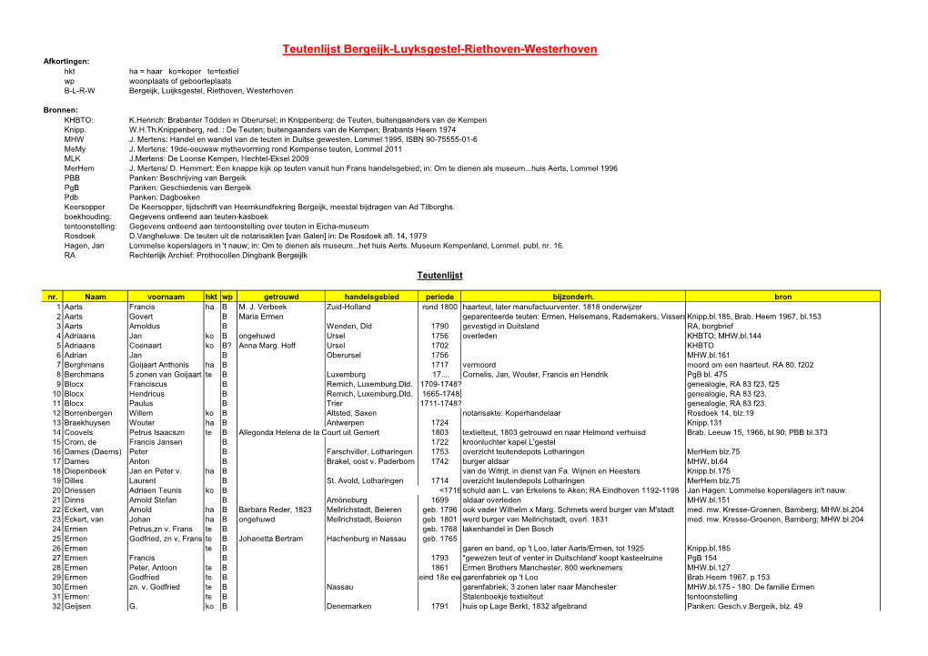 Teutenlijst Bergeijk-Luyksgestel-Riethoven