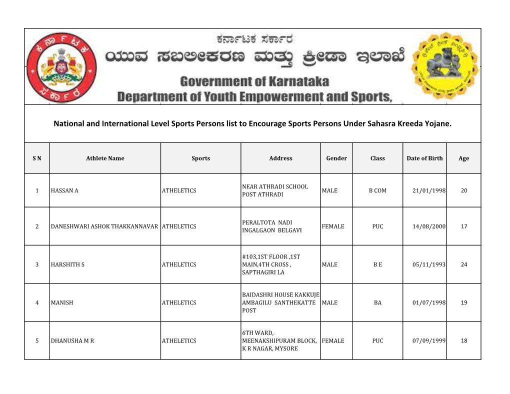 National and International Level Sports Persons List to Encourage Sports Persons Under Sahasra Kreeda Yojane