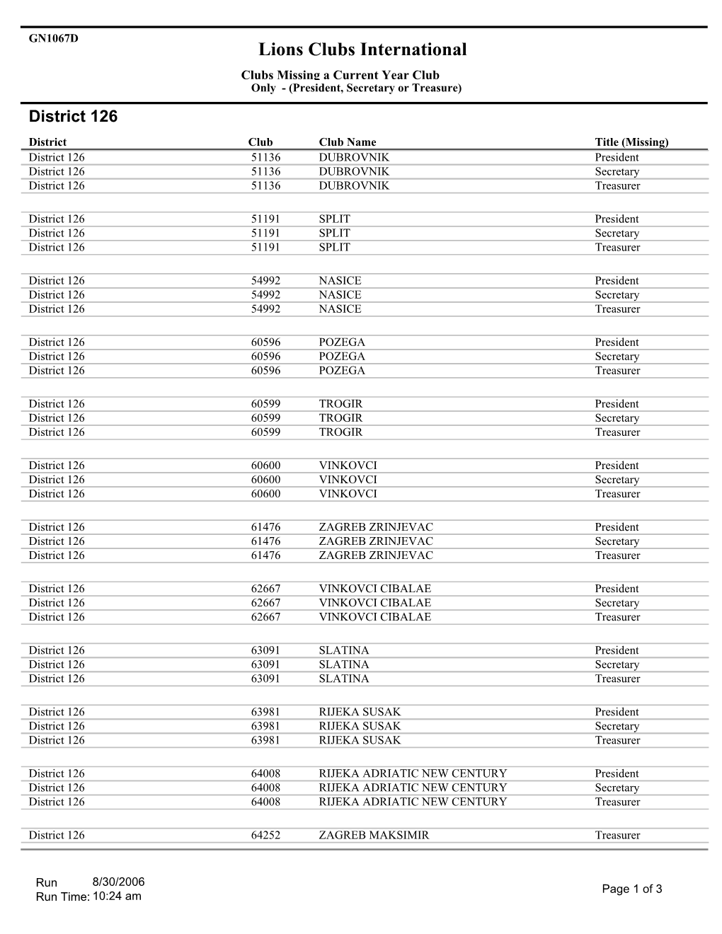 District 126.Pdf